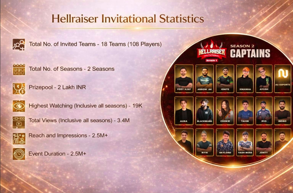 Hellraiser Invitational